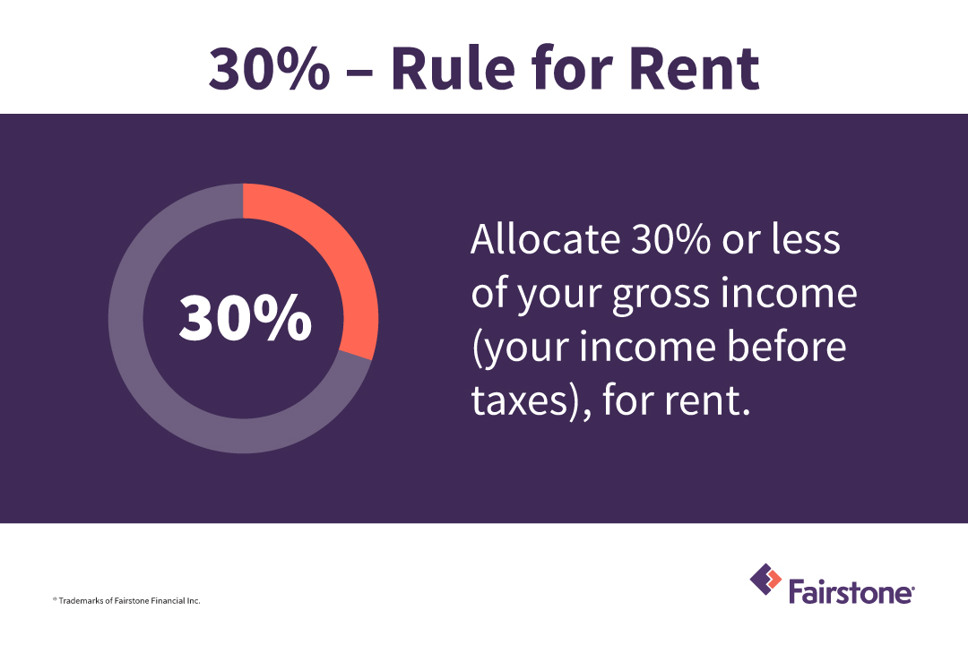 how-much-of-your-income-should-you-spend-on-rent-fairstone