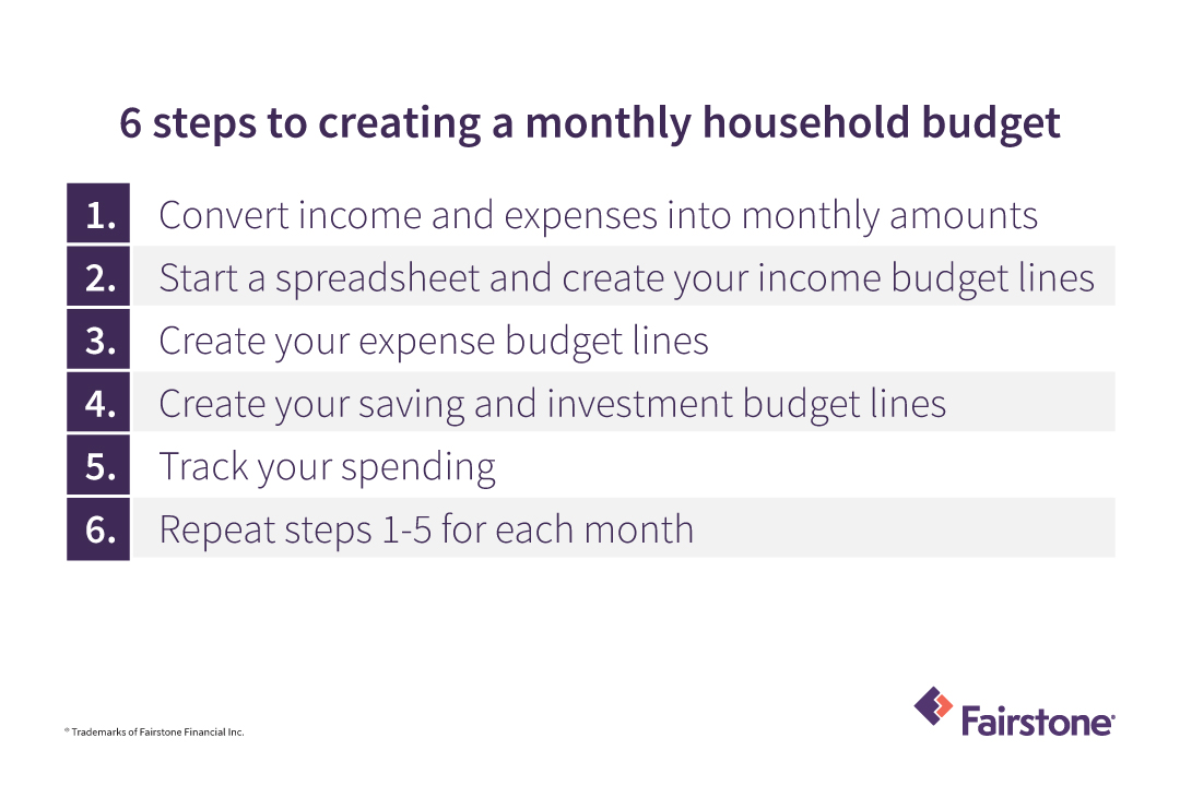 How to Create a Household Budget | Fairstone