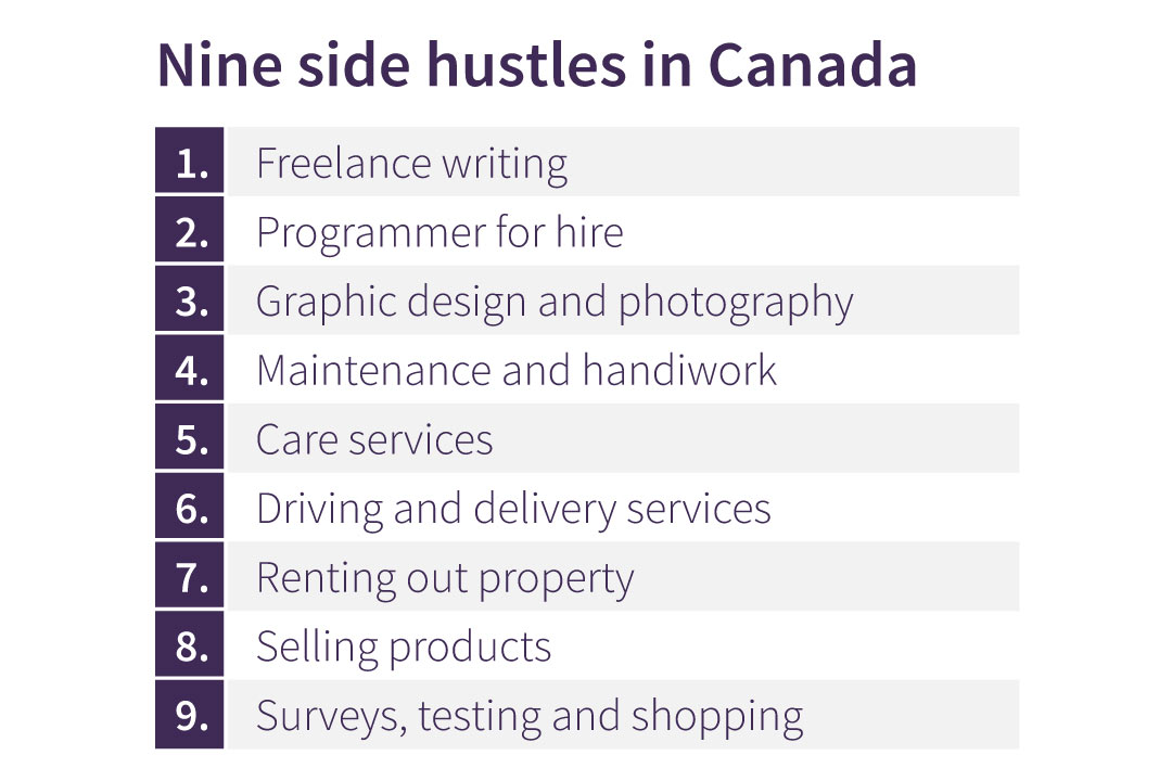 Side Hustles in Canada Fairstone