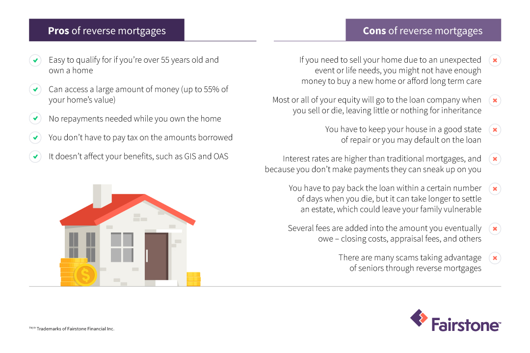 What Is A Reverse Mortgage Fairstone   Pros Cons Of Reverse Mortgages Infographic 3 2 EN 