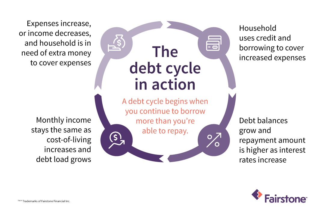 Are There Canadian Government Grants To Pay Off Debt? 