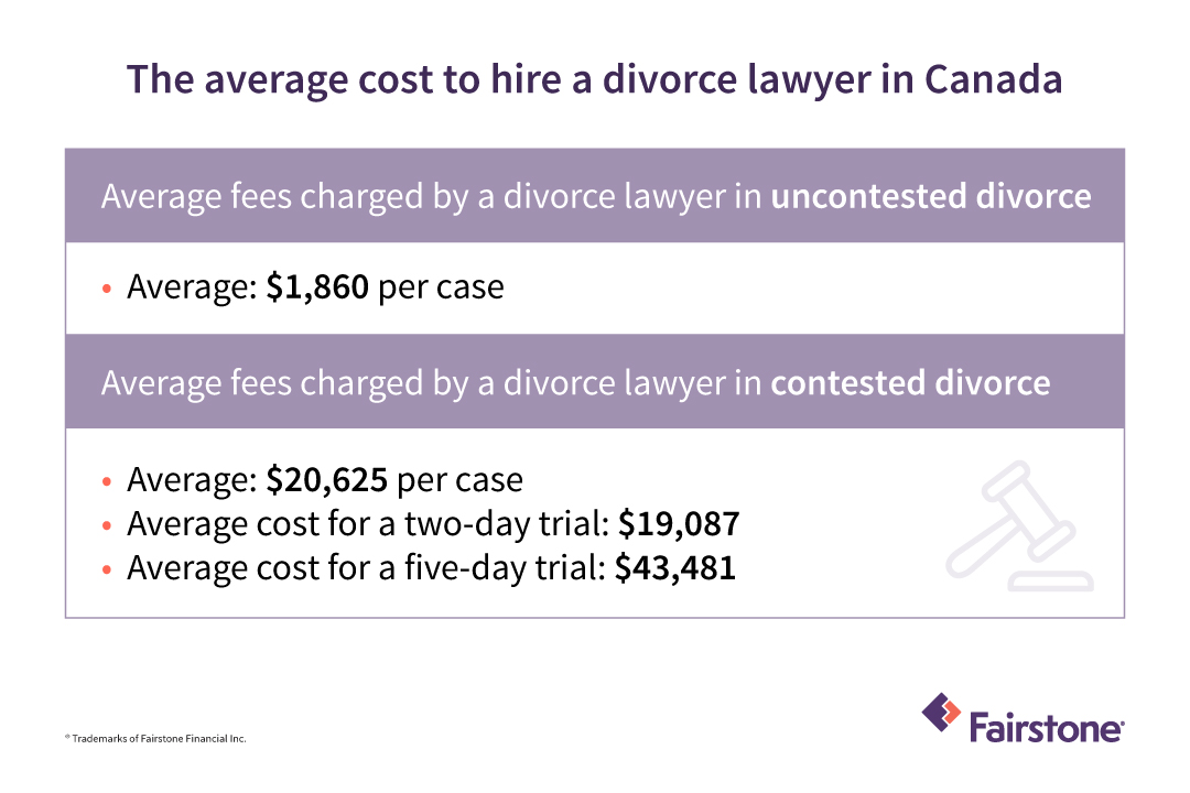 How much does a divorce lawyer cost?