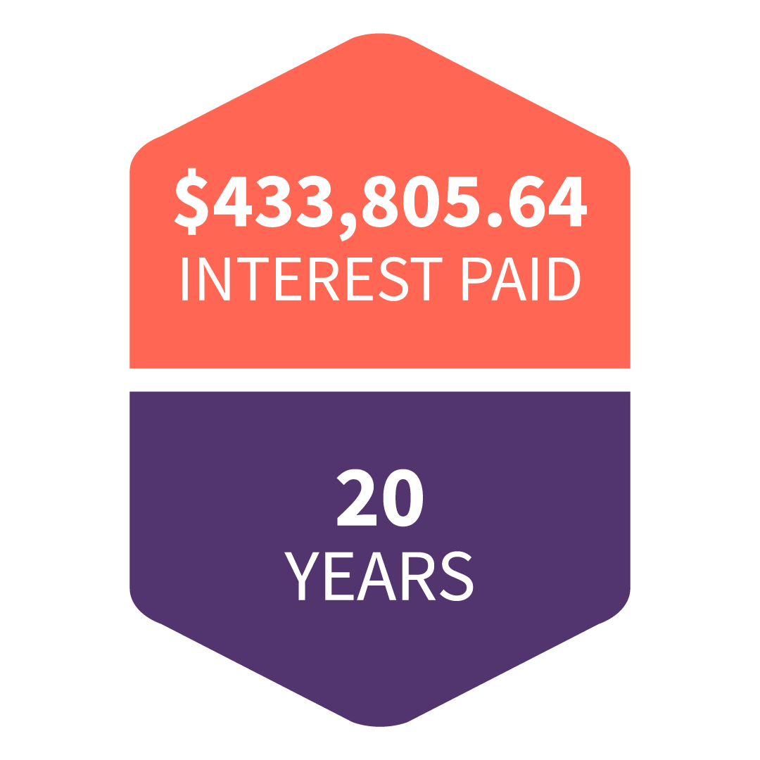 Can My Mortgage Renewal Be Denied Fairstone   Mortgage Amortization 20 Years Infographic 1 1 EN 